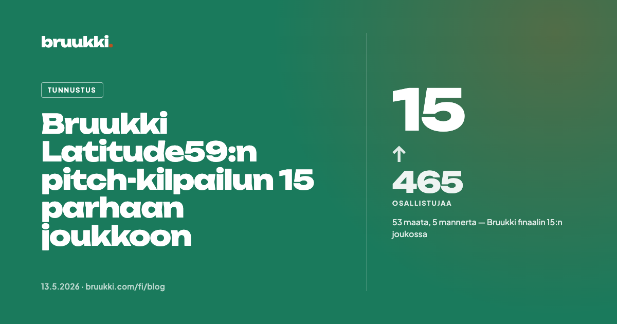Bruukki Latitude59:n pitch-kilpailun 15 parhaan joukkoon